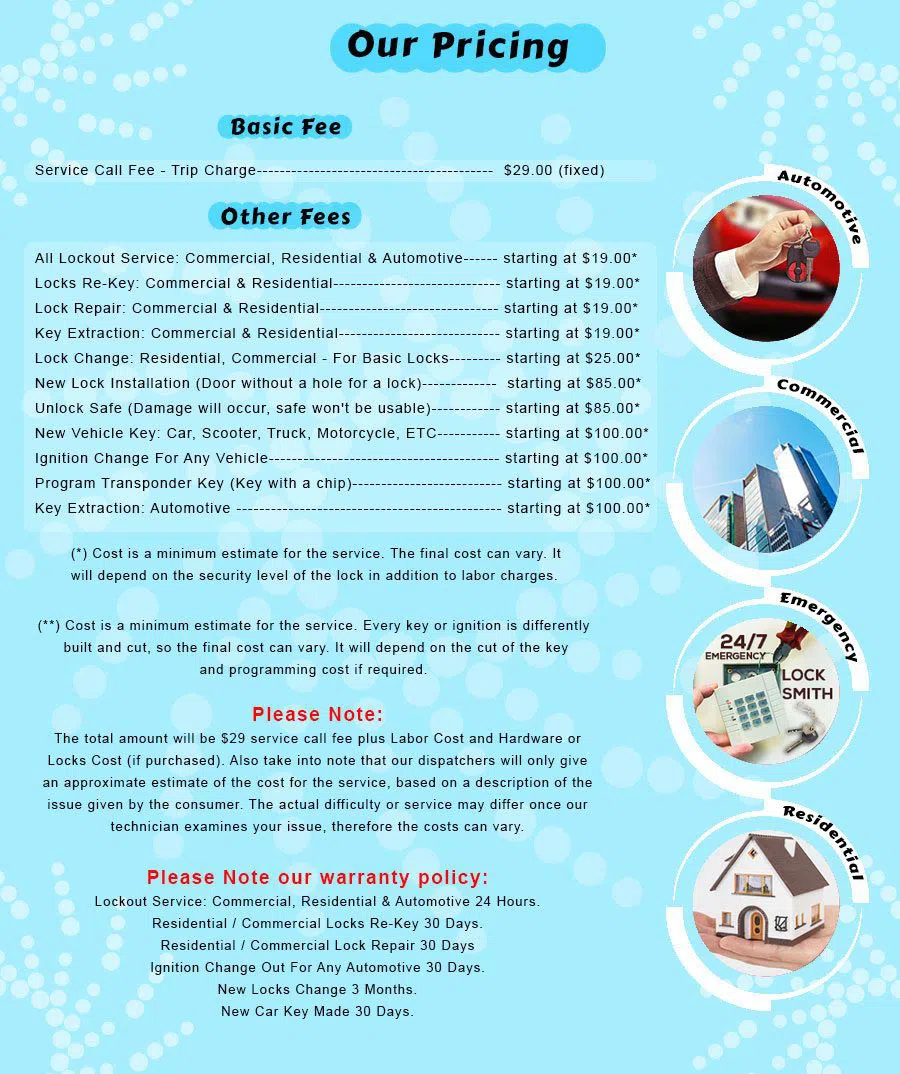 Soho NY Locksmith Store, Soho, NY 212-918-5421